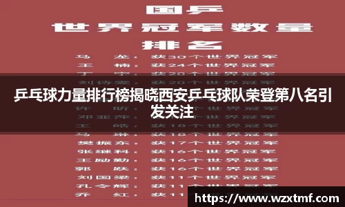 乒乓球力量排行榜揭晓西安乒乓球队荣登第八名引发关注