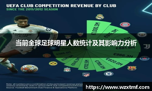 当前全球足球明星人数统计及其影响力分析